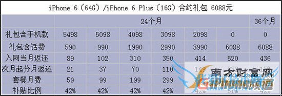 йƶ/ͨ/4GiPhone6/6 PlusԼԱ