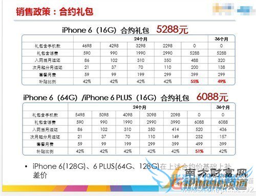 ڹ֮ǰiPhone6&6 Plusֲ 