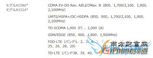ڹ֮ǰiPhone6&6 Plusֲ