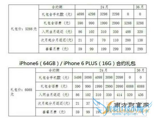 iphone6źԼײͷ ṩ6ײͻ59Ԫ