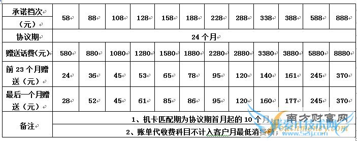 ƶ6sԼײ|ƻ6sԼ۸|ƻ6sڸ