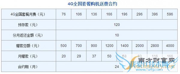 76Ԫ𲽼 ͨiPhone6/PlusԼع 