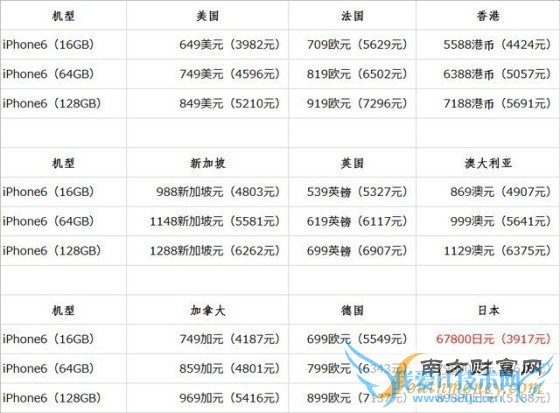 ձֻЩ£ǧԪհiPhone6 