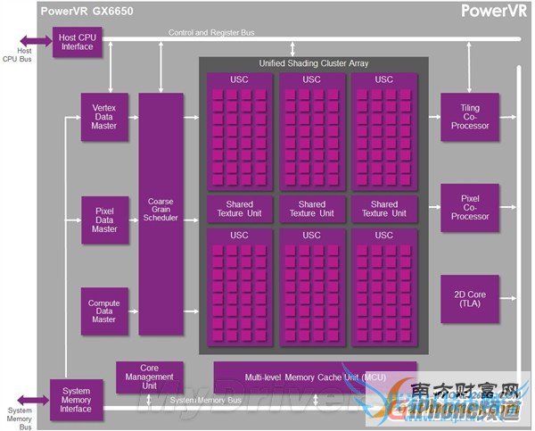 苹果三核A8X揭秘:怎么能这么强大?!