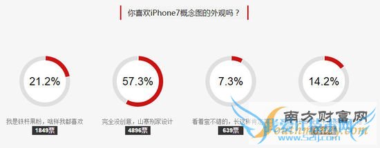 վ֮, iPhone7, iphone7ʲôʱ, iPhone7ͼ