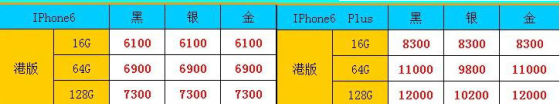 9月26日港版iPhone6/6 Plus报价