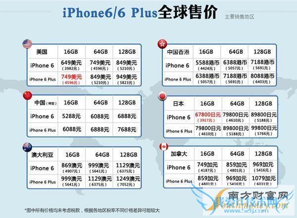 14号国行iPhone 6再次预约 17号店内摇号取货