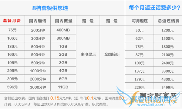 14号国行iPhone 6再次预约 17号店内摇号取货