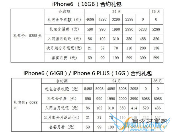 14号国行iPhone 6再次预约 17号店内摇号取货