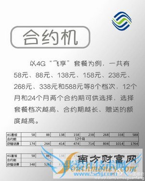 йƶiPhone6sԼײͼ۸-ƶiPhone6sԼײͼ۸񹫲