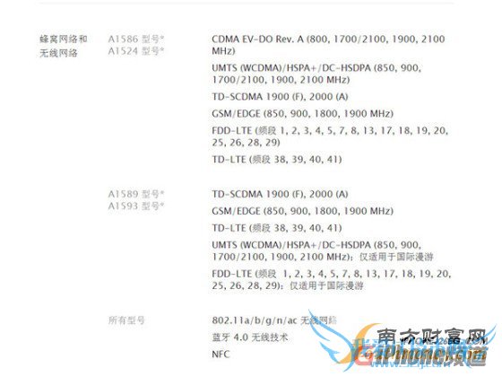 ȫͨɹؼiPhone6ȫ汾Աȷ