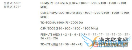 ȫͨɹؼiPhone6ȫ汾Աȷ