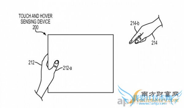 iPhone 6S¹ع ߶˴ϵ