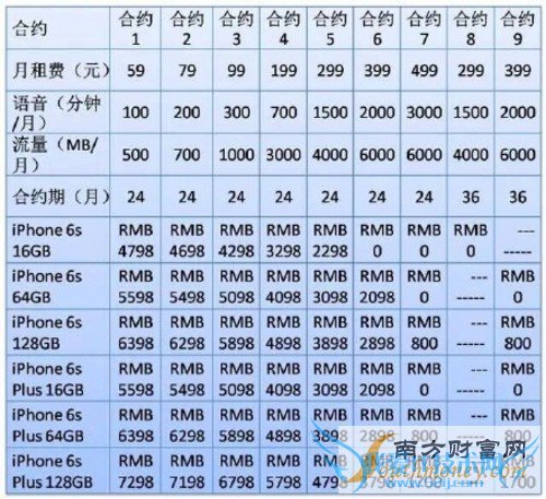 iPhone 6sŰԤԼ Լײ͹2ͼ