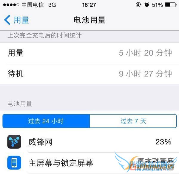 iOS8.2ʲô仯 iOS8.2бҪ