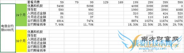 三大运营商合约购机_苹果iPhone 6第8张图