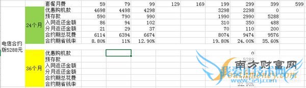 三大运营商合约购机_苹果iPhone 6第6张图