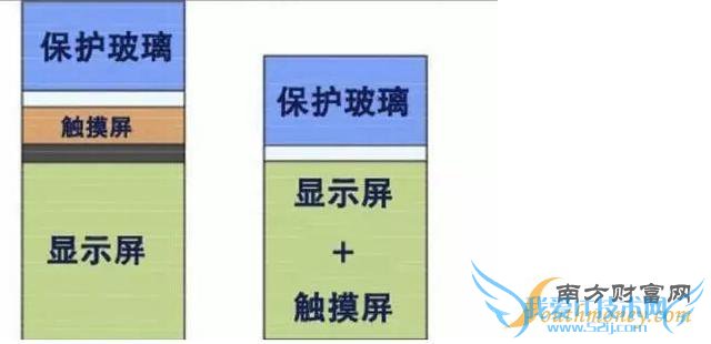 iPhone 6s弃用蓝宝石屏 跟风厂商要哭了