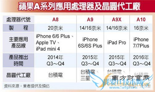 籨iPhone 7ع С5˫ͷ1ͼ