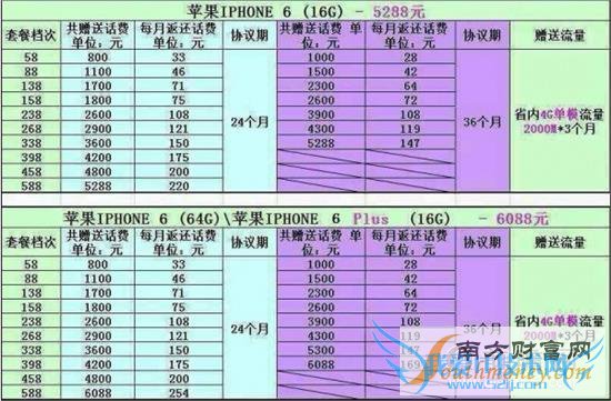 ƻiPhone6ԼײͶԱ ƶͨŵļǿ