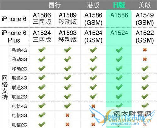 //iPhone6/Plus汾۸ôѡ 