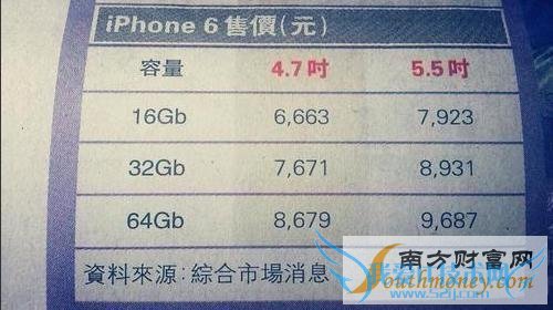  iPhone6½л۰ۼع ִ汾ۼ۲ͬ