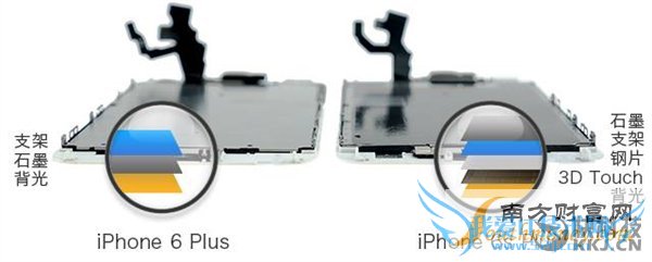 iPhone 6P/6SPԱȲ Ȼô಻ͬ