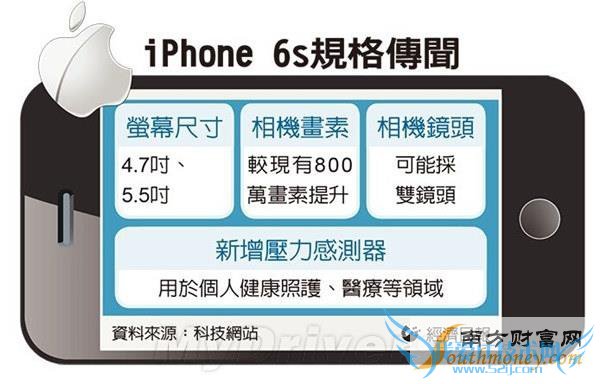 iphone6s° ᵽ32GB