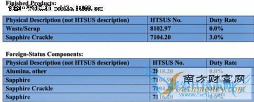 iPhone6 ƻƳٷiWatch