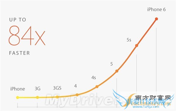 iPhone 6 A8处理器完全解密!完美苹果风