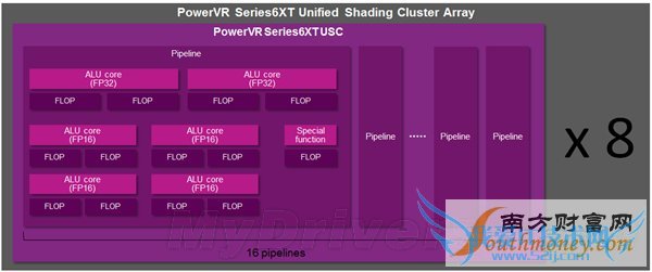 iPhone 6 A8处理器完全解密!完美苹果风