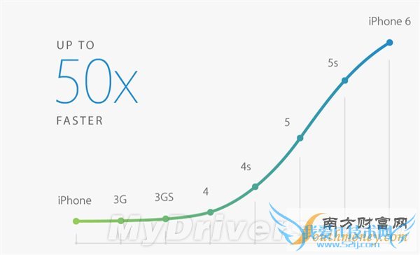 iPhone 6 A8处理器完全解密!完美苹果风