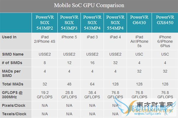 iPhone 6 A8处理器完全解密!完美苹果风