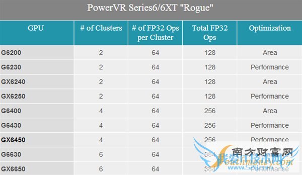 iPhone 6 A8处理器完全解密!完美苹果风