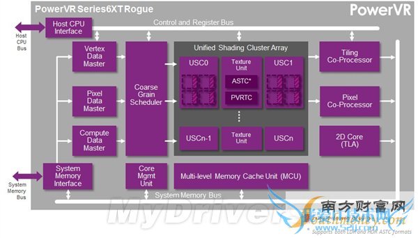 iPhone 6 A8处理器完全解密!完美苹果风