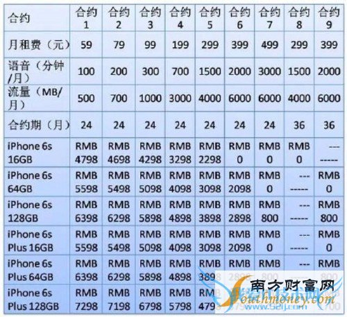 ƻ6SƶͨԤԼַײͽ ԼԱ