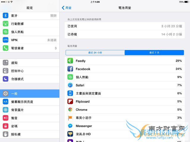 升級後電量降低?快來學 iOS 8.1 省電技巧 - 1