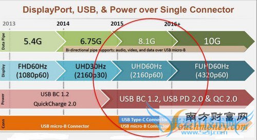 单反画质/无线充电 iPhone 6s传闻汇总第4张图