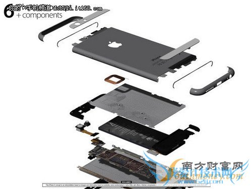 ȫiPhone6ع ĽTouchID