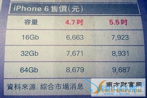 汾 iPhone 6ۼع1ͼ