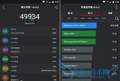 Moto XMoto X Proĸ òԱ