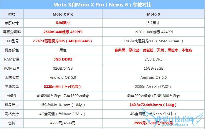 Moto XMoto X Proĸ òԱ