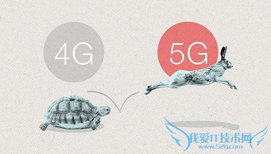 5G网络时代!4G下载只需6分钟