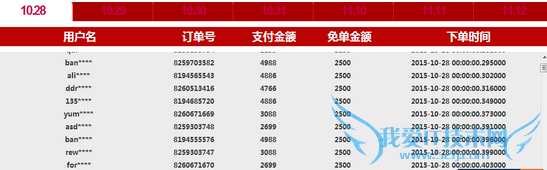 ˫ʮһ2015 ˫11ⵥô