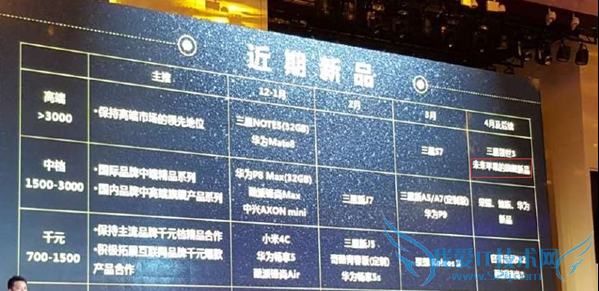 iPhone 7cʲôʱ iPhone7còô