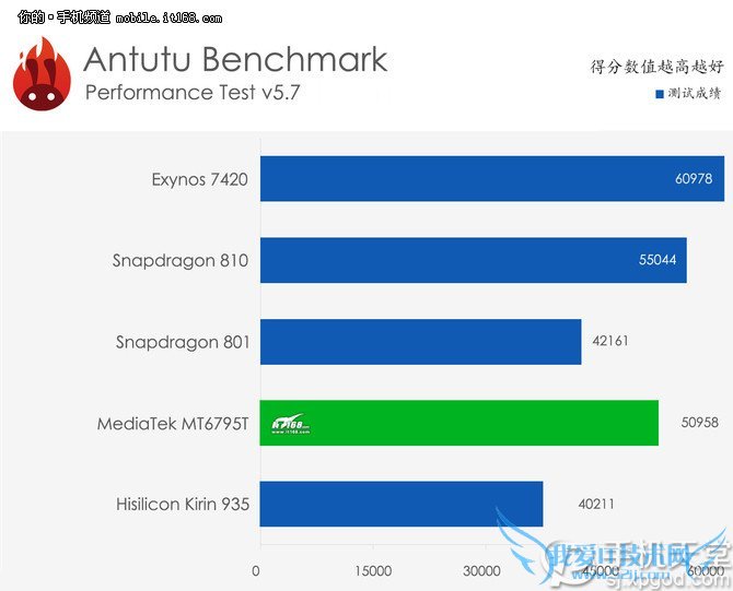 红米note2和魅蓝note2哪个好?红米note2对比魅蓝note2测评