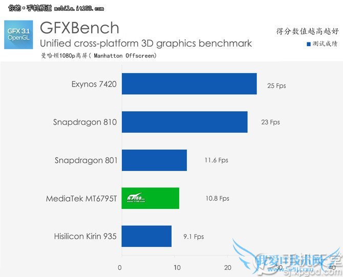 红米note2和魅蓝note2哪个好?红米note2对比魅蓝note2测评