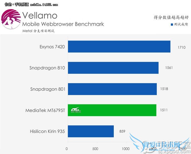 红米note2和魅蓝note2哪个好?红米note2对比魅蓝note2测评