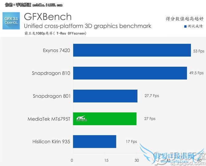 红米note2和魅蓝note2哪个好?红米note2对比魅蓝note2测评