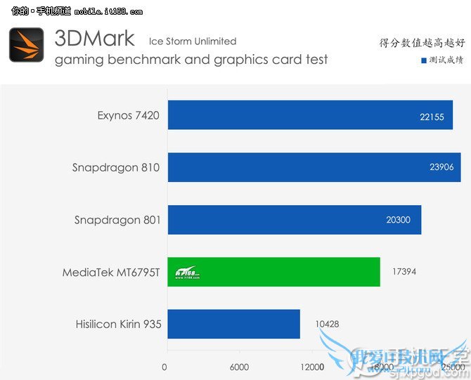 红米note2和魅蓝note2哪个好?红米note2对比魅蓝note2测评